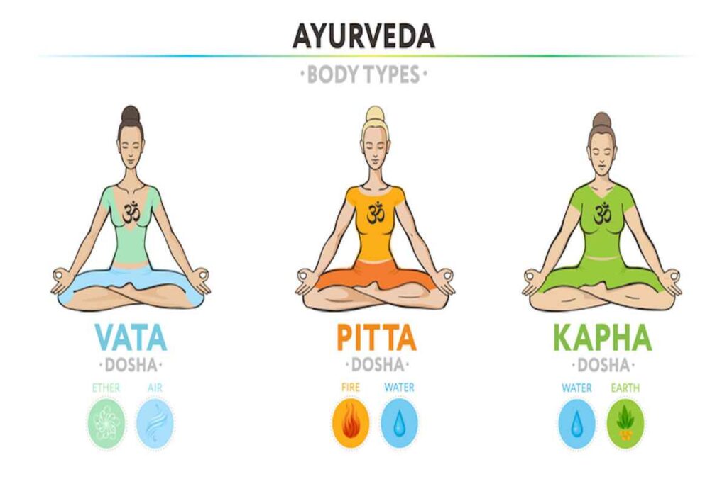 ayurveda tridosha vata pita kapha - doctor spot