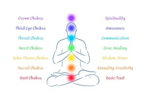 body-chakras-yoga